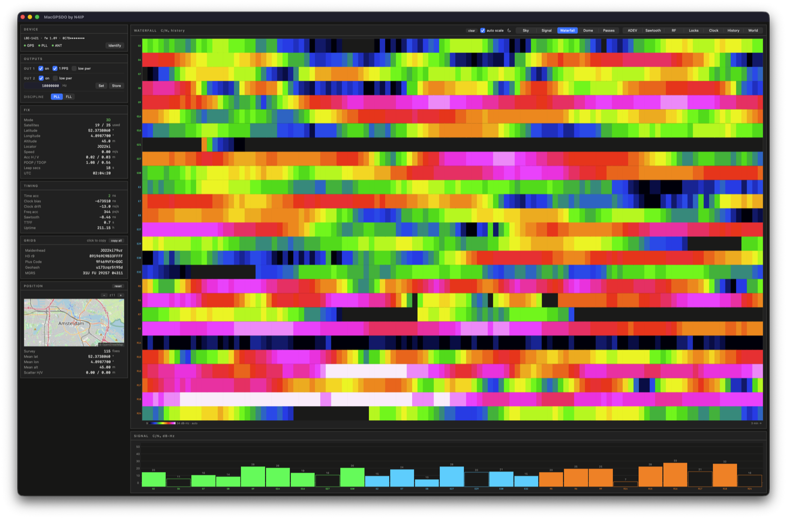 Waterfall tab: per-satellite carrier-to-noise history as a colour waterfall