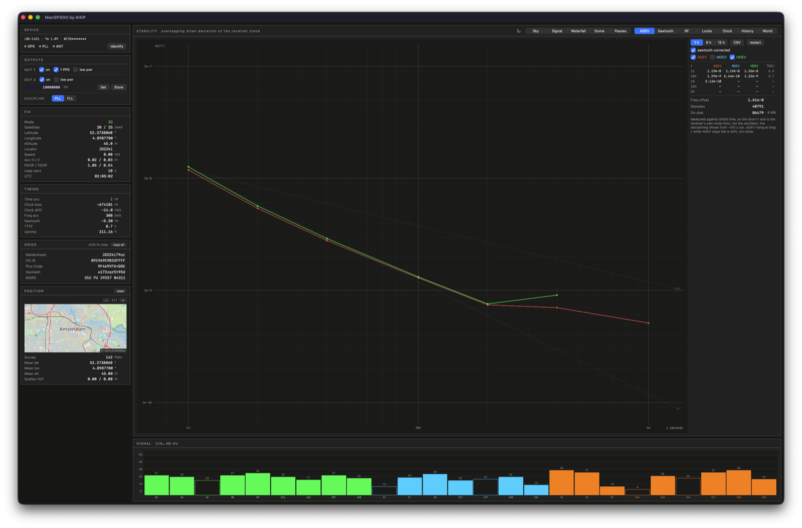 Stability tab: Allan deviation plotted against averaging time on log-log axes