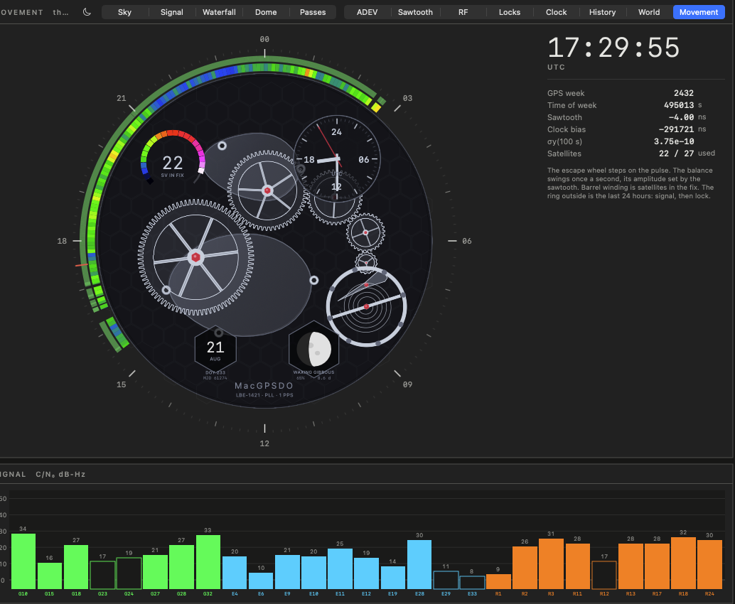 The Movement tab: a skeletonised watch movement whose gears are driven by receiver data