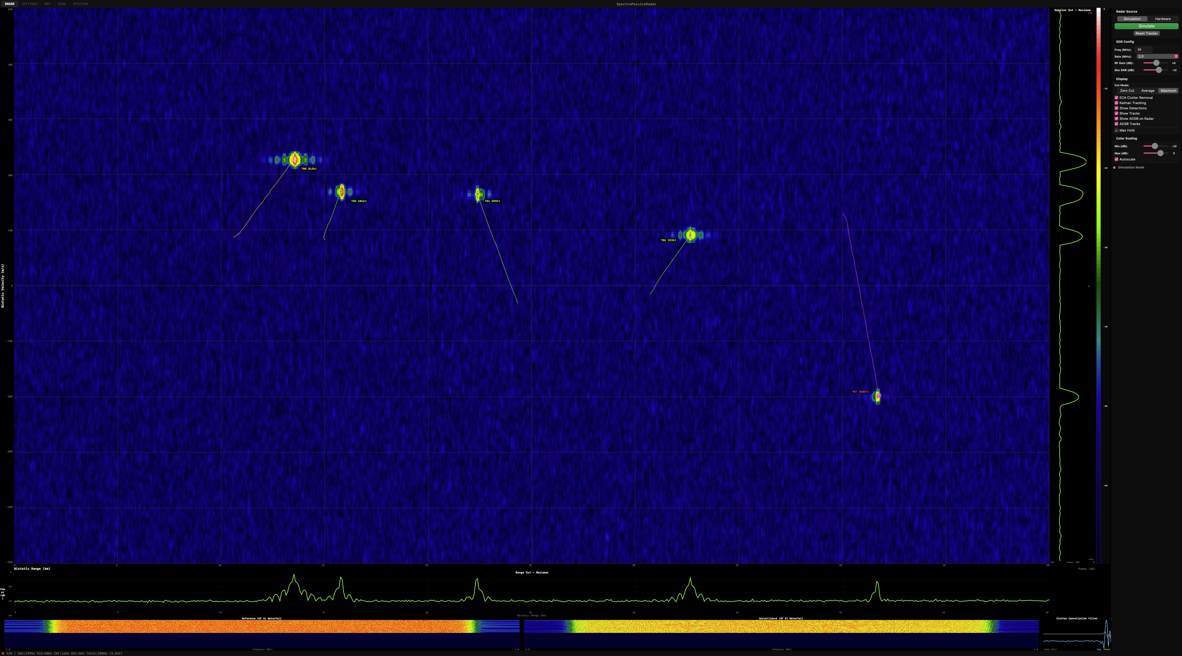 SpectraPassiveRadar — passive radar
