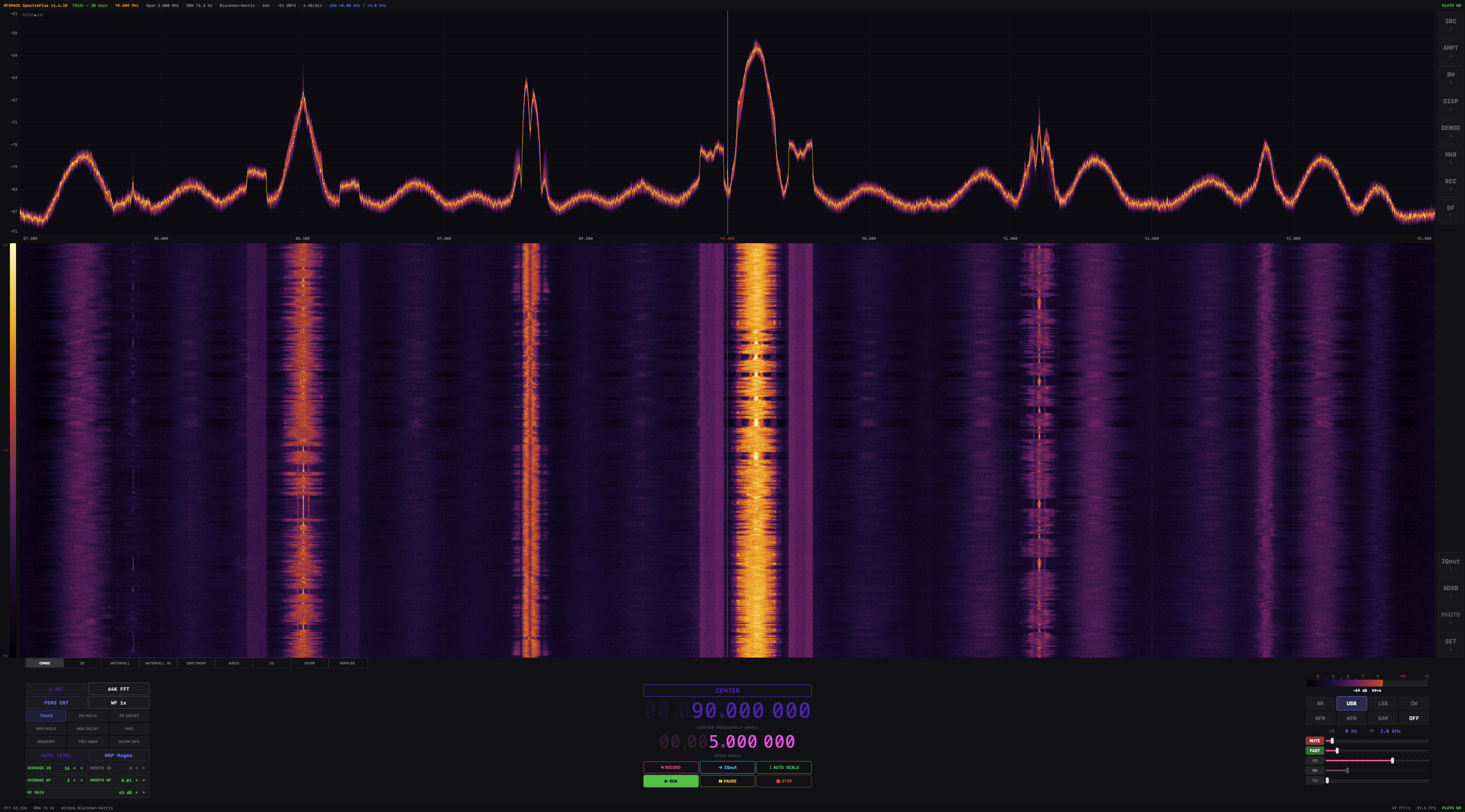 COMBO mode — spectrum trace + 2D waterfall on FM broadcast band