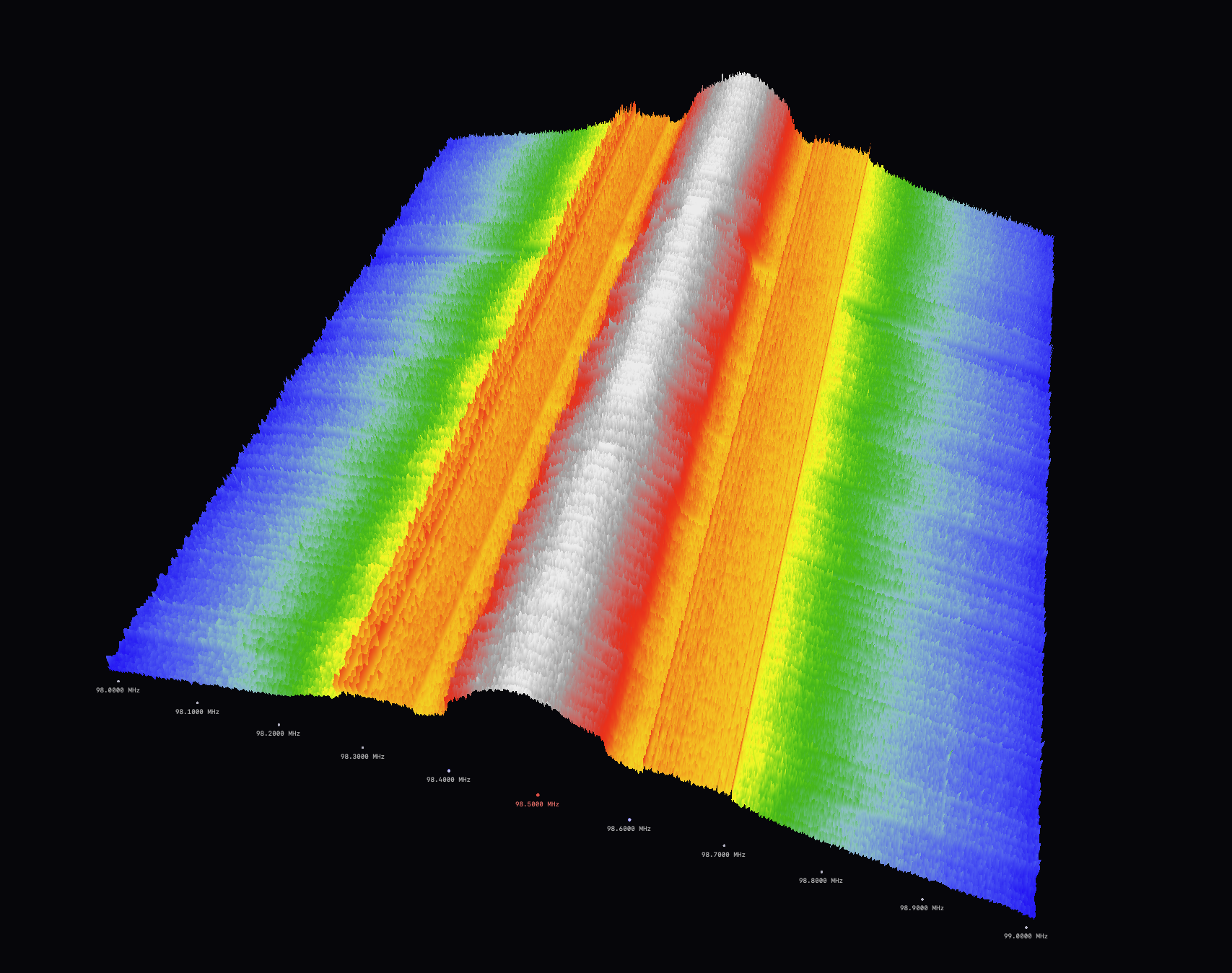 WATERFALL 3D — full screen, rainbow colormap, dramatic central peak